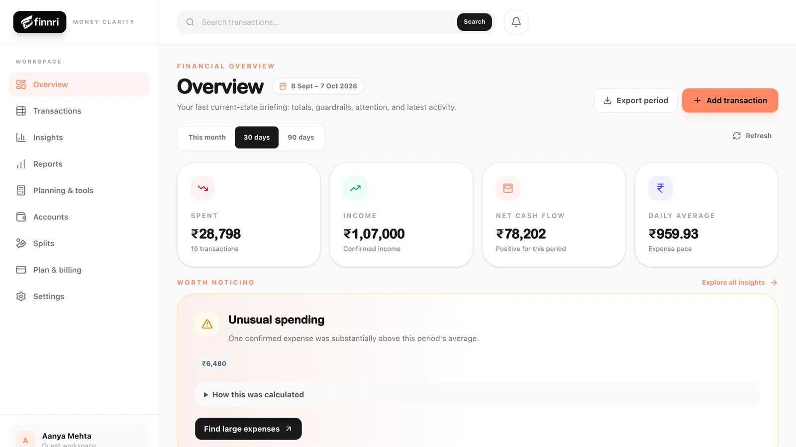 The Finnri web dashboard Overview for the last 30 days: ₹28,798 spent, ₹1,07,000 income and ₹78,202 net cash flow, with an unusual-spending insight below